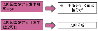 房地產(chǎn)估價師復(fù)習(xí)資料