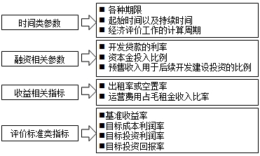 房地產(chǎn)估價(jià)師復(fù)習(xí)資料