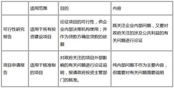 咨詢工程師復習資料