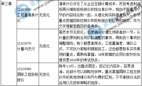 一級建造師教材解析