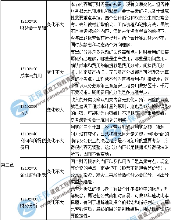 一級建造師教材解析