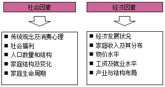 房地產(chǎn)估價師復習資料