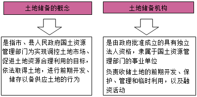 房地產(chǎn)估價(jià)師復(fù)習(xí)資料