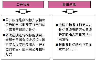 房地產估價師復習資料