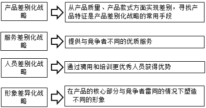 房估師復(fù)習(xí)資料