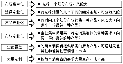 房估師復習資料