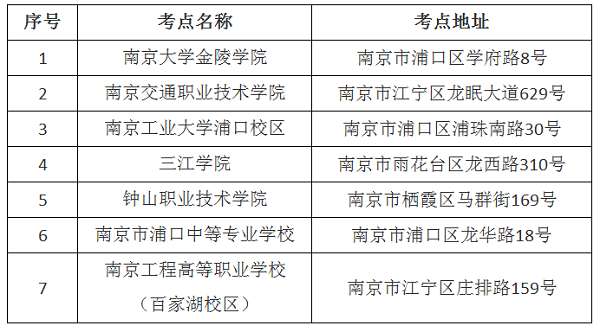 2019二級建造師江蘇省直考點設置.png