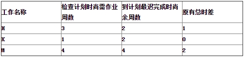 一級造價工程師練習題