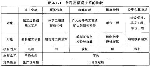 一級造價工程師考試