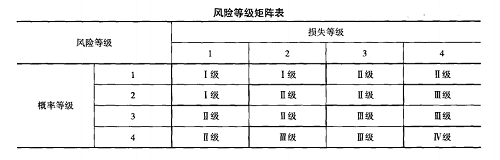 風險等級矩陣表.png
