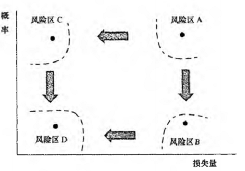 事件風險量的區(qū)域.png