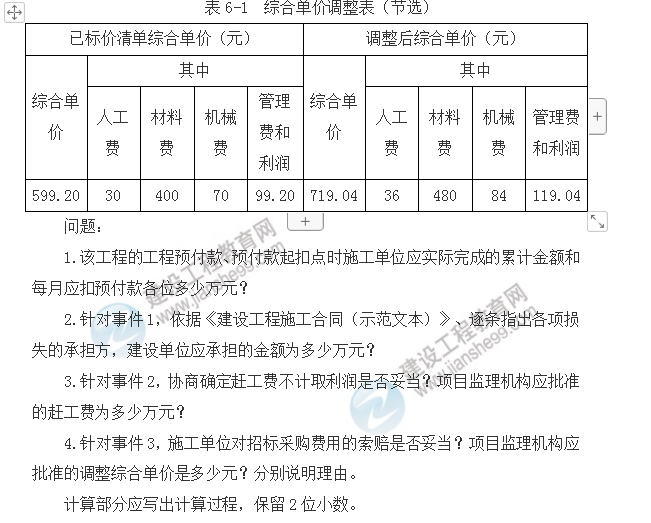 2019年監(jiān)理工程師試題