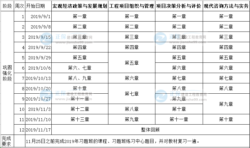 2020年注冊咨詢工程師考試預習計劃表