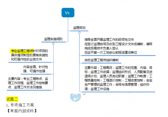 2019《建設(shè)工程監(jiān)理案例分析》考點(diǎn)點(diǎn)評