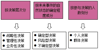 房地產(chǎn)估價(jià)師復(fù)習(xí)資料