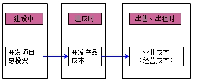 房地產(chǎn)估價(jià)師復(fù)習(xí)資料