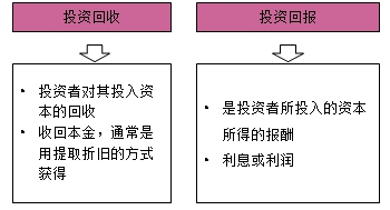 房地產(chǎn)估價(jià)師復(fù)習(xí)資料