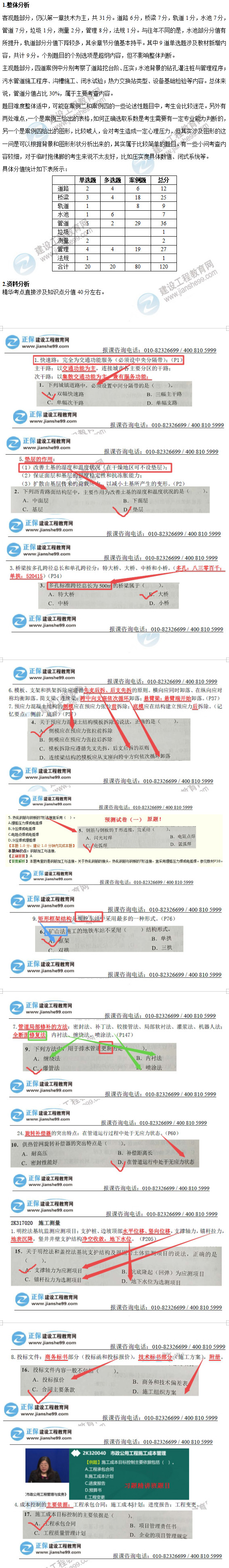 2019年二級建造師市政工程考試考情分析