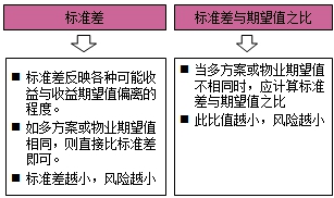 房地產(chǎn)估價(jià)師復(fù)習(xí)資料