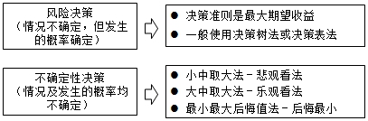 房地產(chǎn)估價師復習資料