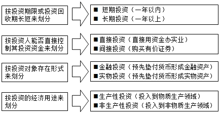 房地產(chǎn)估價師復(fù)習(xí)資料