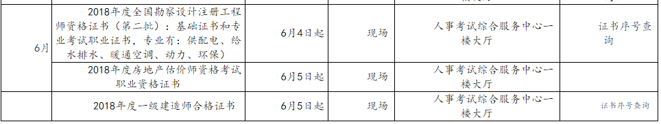 房地產(chǎn)估價(jià)師資料