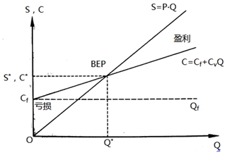 房地產(chǎn)估價師復(fù)習(xí)資料