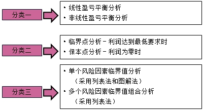 房地產(chǎn)估價(jià)師資料