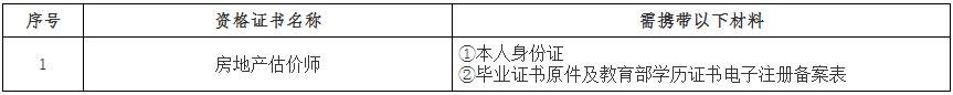 2018年房地產(chǎn)估價(jià)師證書(shū)發(fā)放