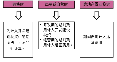 房估師復(fù)習(xí)資料