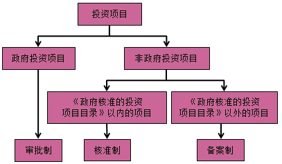 房地產(chǎn)估價師復(fù)習資料