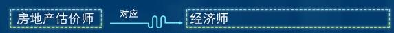 房地產(chǎn)估價(jià)師可以直接認(rèn)定經(jīng)濟(jì)師職稱