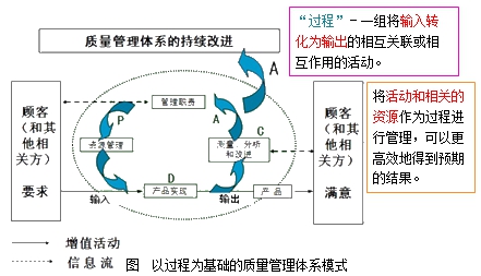 監(jiān)理工程師復習資料