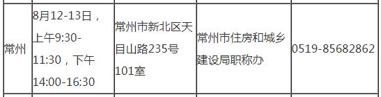 常州2019年房地產(chǎn)估價(jià)師考試審核時(shí)間地點(diǎn)及咨詢電話