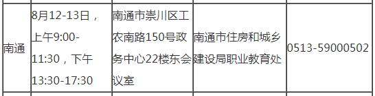 連云港2019年房地產(chǎn)估價(jià)師考試審核時(shí)間地點(diǎn)及咨詢電話