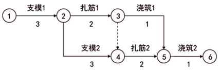 監(jiān)理工程師復(fù)習(xí)資料