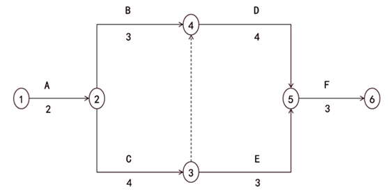 監(jiān)理工程師復習資料