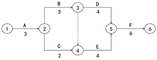 監(jiān)理工程師復(fù)習(xí)資料