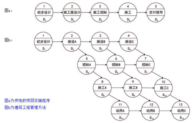 監(jiān)理工程師復(fù)習(xí)資料