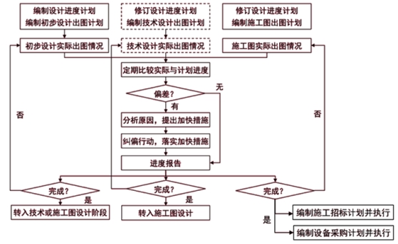 監(jiān)理工程師復(fù)習(xí)資料