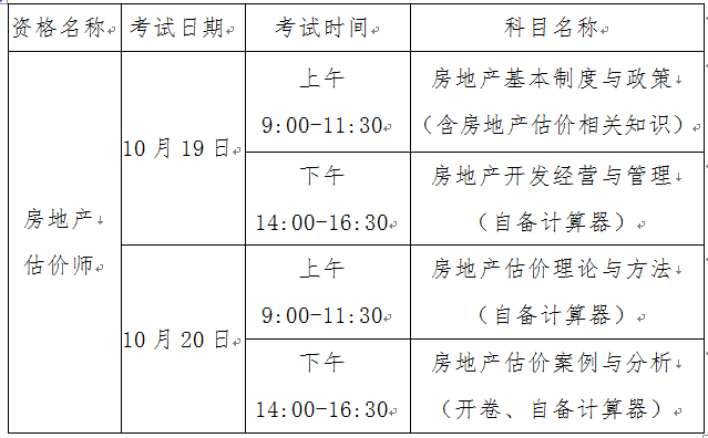 2019年度全國房地產(chǎn)估價師執(zhí)業(yè)資格考試時間