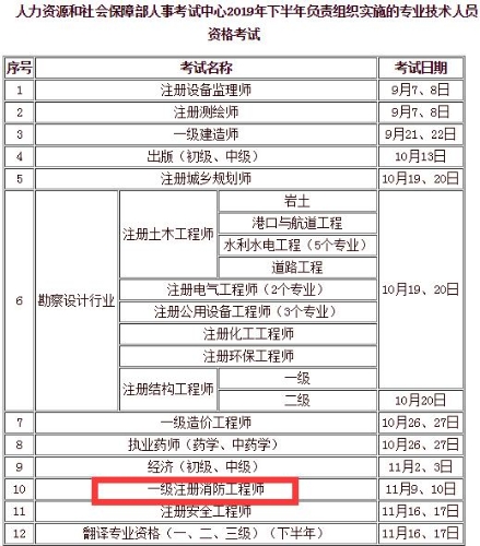 2019年一級(jí)注冊消防工程師考試