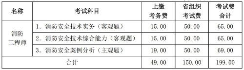 山西省一級(jí)注冊(cè)消防工程師考試收費(fèi)標(biāo)準(zhǔn)