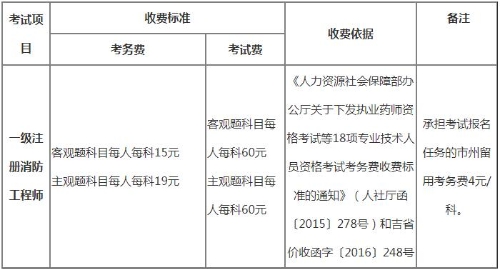 吉林省一級注冊消防工程師考試收費標準