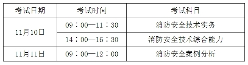 考試時間及科目設置