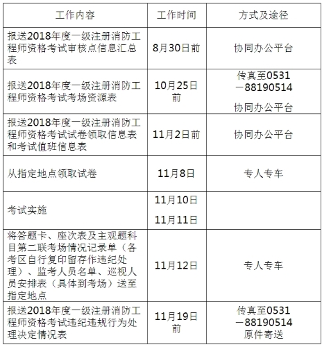 2018年度一級注冊消防工程師資格考試工作計劃安排表