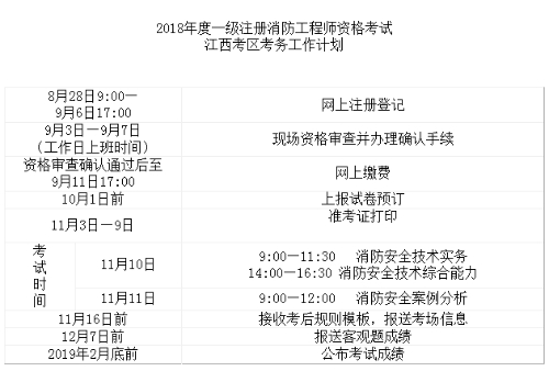 2018年度一級注冊消防工程師資格考試江西考區(qū)考務(wù)工作計劃