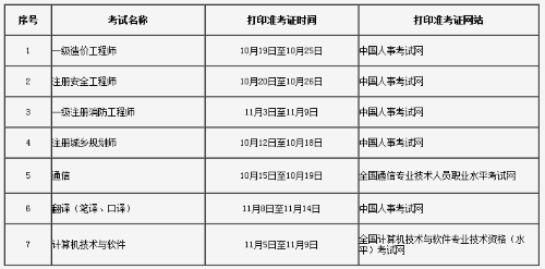 2018年一級注冊消防工程師準(zhǔn)考證打印時間