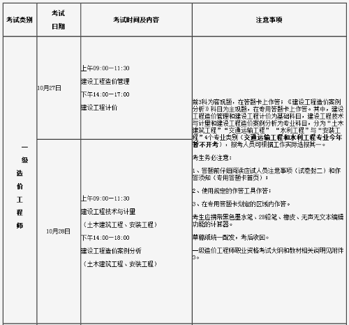 2018年一級注冊消防工程師考試時間及科目