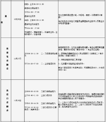 2018年一級注冊消防工程師考試時間及科目